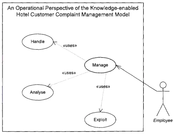 Figure 4: An operational perspective of the knowledge-enabled model 