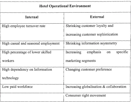 Table 1: Hotel operational environment 