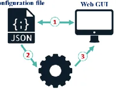 Fig.2. The simulation tool components. 