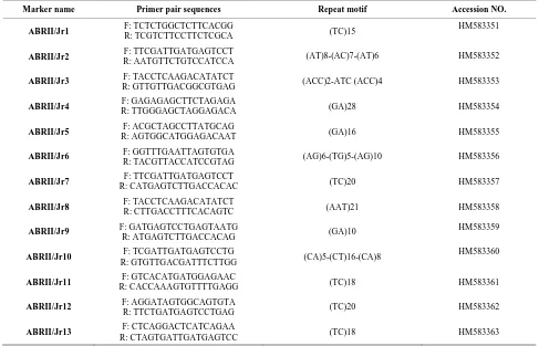 Figure 3. PCo. 