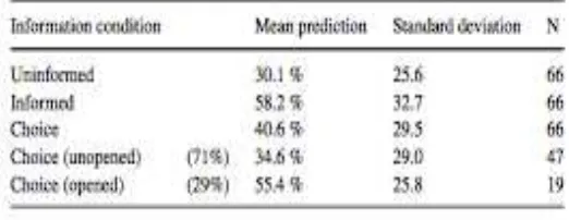 Figure 1: Loewenstein, Moore, and Weber (2006).