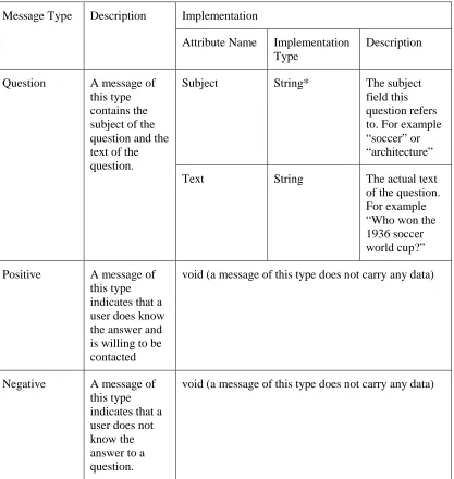 Table 10. Genie vocabulary 