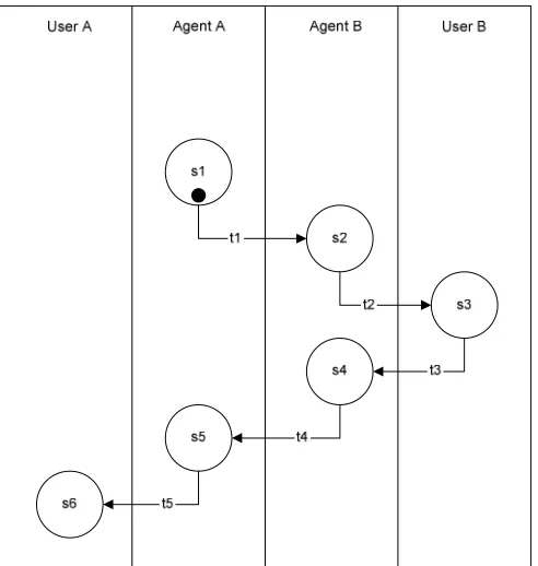 Figure 11. Sample community protocol diagram 