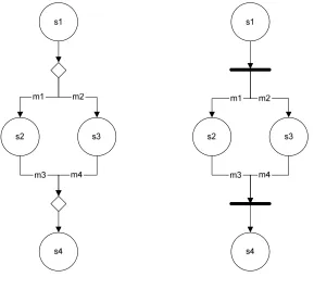 Figure 12. Complex transitions 