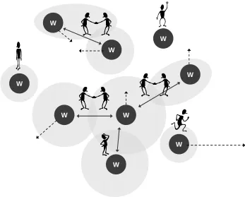 Figure 4. Wearable Community System 