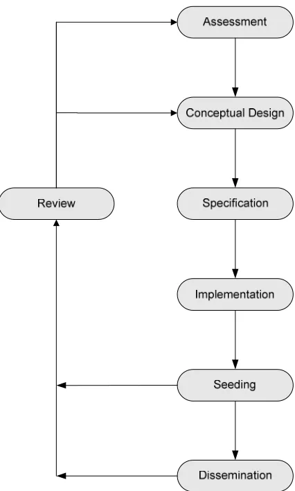 Figure 7. WearCoM methodology overview 