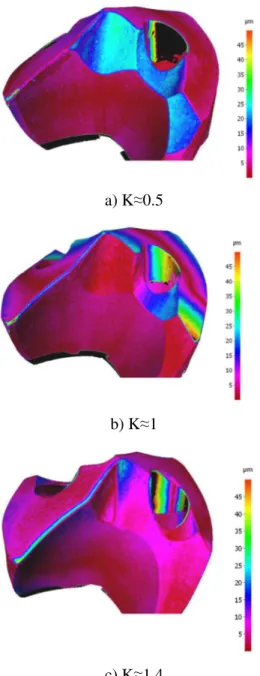 Fig. 5. Comparison of the 3D scanned drills.  On the flank face the wear is not so notable; also  on drills with K≈1.4 it can be noticed that near 