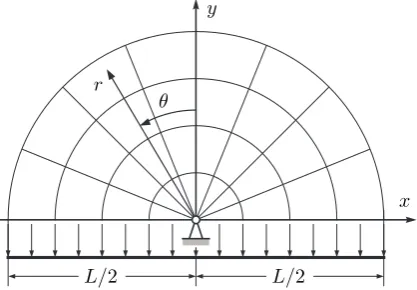 Figure 1: The Michell half-wheel subjected to a uniformly distributed load.