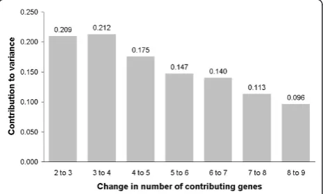 Table 3 Relation of Cq and white blood cell count
