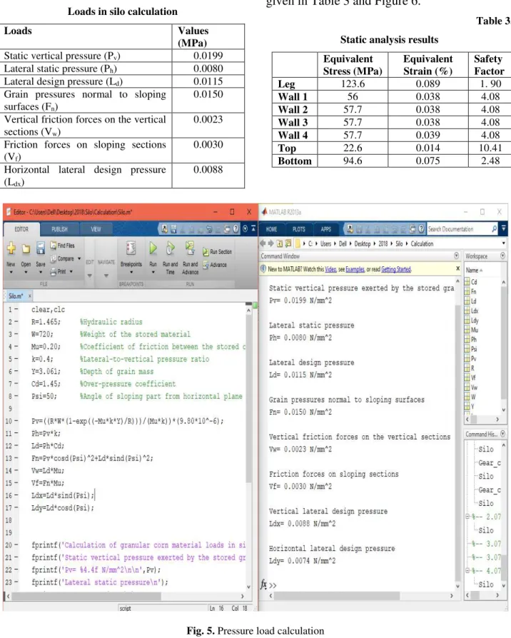 Table 2.   Loads in silo calculation