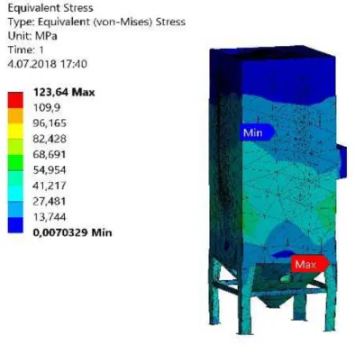 Fig. 6. Structural analysis results 