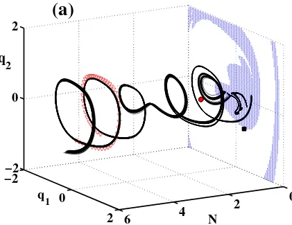 Figure 3: (a) Escape trajectories (black lines) found in the analogue simulations for theparameters h = 0.19, ωf ≈ 1.045, ω0 ≈ 0.597, T ≈ 0.005