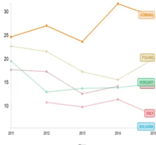 Fig. 2. Basic-school Entrepreneurial Education and  training, Index (1-9) [7] The extent to which training in 
