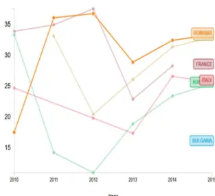 Fig. 4. Perceived Opportunities, % of 18-64 population  % of 18-64 population who see good opportunities to 