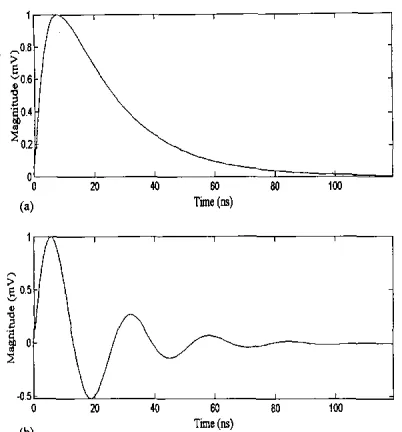 Figure . .  6. 