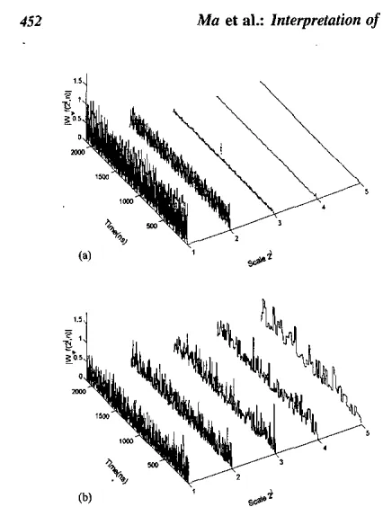 Figure +-+ pling by 9. Wavelet patterns of the noise with the db2 wavelet. Sam- frequency, 1GHz; data record, 2100 points