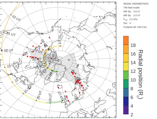 Fig. 1. Ground track of Cluster 1. Filled dots indicate the magnetic footprint, traced with the Tsyganenko (1996) field model, whilst unfilled dots indicate the radial projection of the Cluster 1  tra-jectory, colour coded with the satellites radial positi