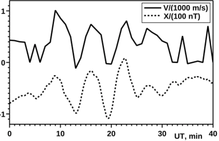 Fig. 9. Cluster trajectory in the GSE X − Y plane, at a constant Z GSM of 10 R E on 9 December 2000 (black, red, green and magneta