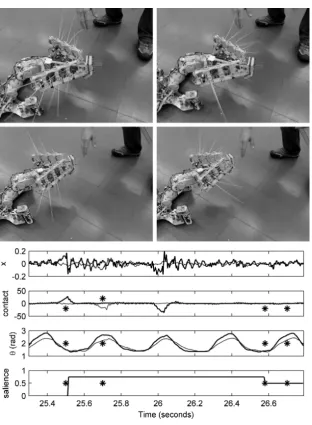 Figure 0.9 Data from SCRATCHbot during an orient to a whiskercontact. Upper three plots show data from 5th whisker (middleline) on the left