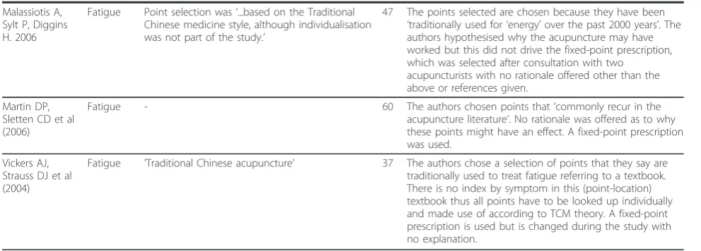 Table 2 All included studies (Continued)