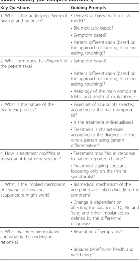 Table 3 Exploratory guide for assessing acupuncturemodel validity (for complex outcomes)