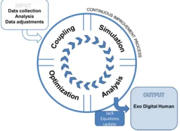 Fig. 3. Overview of the coupling methodology  