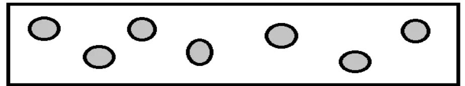 Figure 4: Dispersion of nanoparticles in continuous phase 