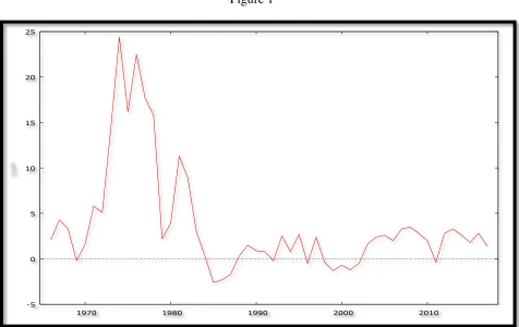Figure 1  25