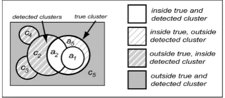 Figure 2: Example of subdivisions used in deﬁning Ω