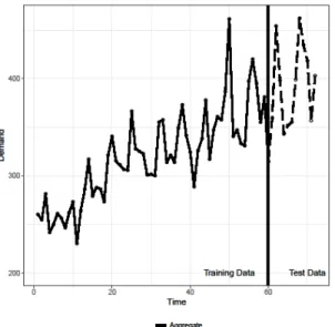 Fig. 3. Aggregate history for the low-level item and the 