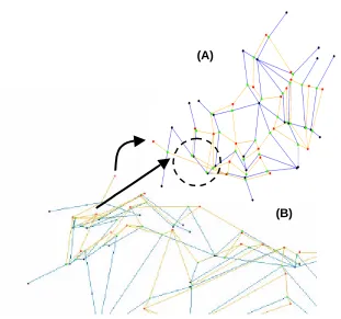 Figure 10. (A) Latschur surface network showing an apparent intersection of the edges in 2D inside the dottedcircle