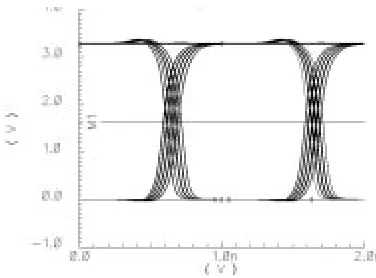 Figure 5: Eye Diagram for Net as given in row 1, Tab. 4