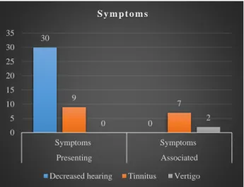 Figure 1: Clinical features. 