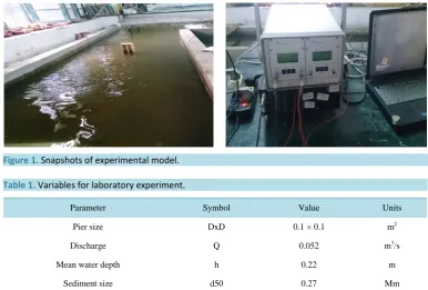 Figure 1. Snapshots of experimental model.                                                   