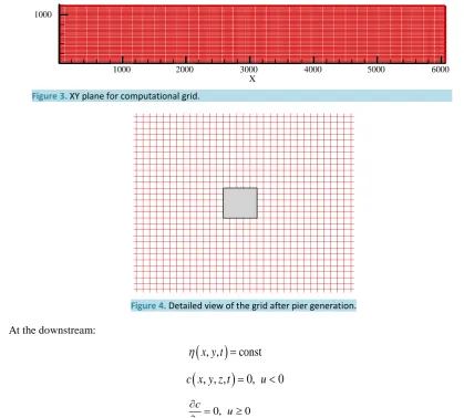 Figure 3.  XY plane for computational grid.                                                    