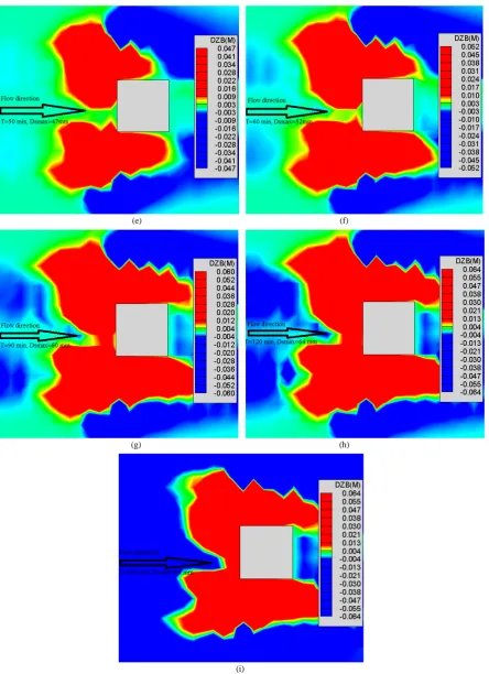 Figure 6. Contours of local scour depth around the pier. (a) T = 10 min; (b) T = 20 min; (c) T = 30 min; (d) T = 40 min; (e) T = 50 min; (f) T = 60 min; (g) T = 90 min; (h) T = 120 min; (i) T = 180 min