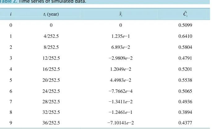 Table 2. Time series of simulated data.                                              