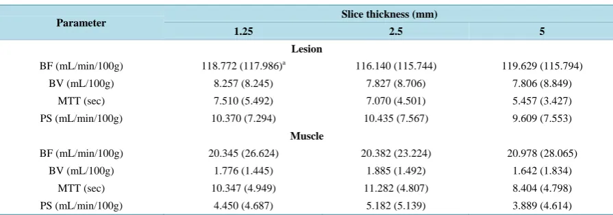 Table 1. Characteristics of the sample.                                                                       