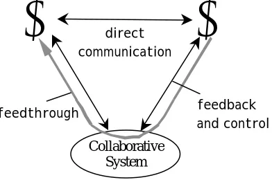 Figure 1.1   Collaborative interaction 