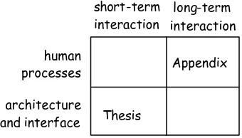 Figure 1.2   Temporal context 