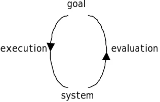 Figure 2.1   Norman’s interaction cycle 