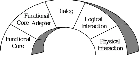 Figure 3.2   Arch/Slinky model 