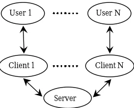Figure 4.1   Centralised architecture 