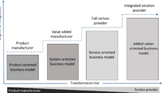 Fig. 2. Product-Service-Continuum (acc. to [9]) 