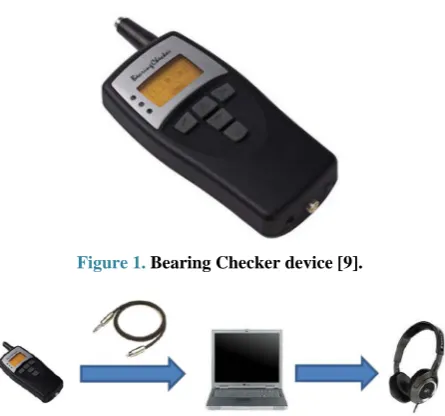 Figure 1. Bearing Checker device [9]. 