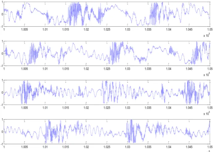 Figure 4. Sample signal of the waveform of the newly installed intact fuel injectors incorporated into the New Holland TN65N tractor