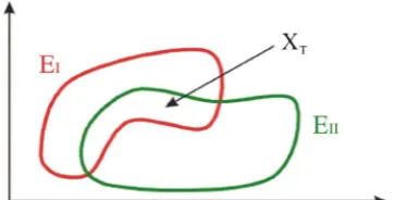 Figure 6. Domains of target dataset and one-class classifier. 