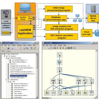 Fig. 6. Software architecture and main ID-Art platform 