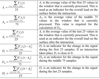 Table 1. Formulae calculated to detect interaction events.