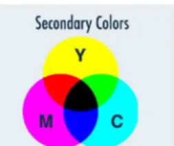 Fig. 7. Secondary colors  [Google source]